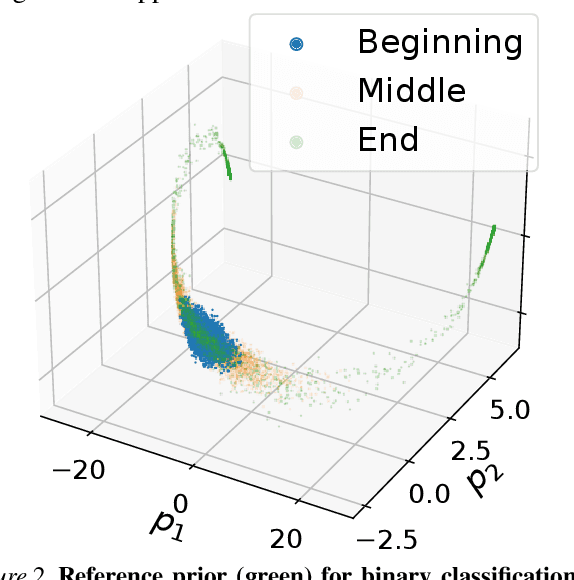 Figure 3 for Deep Reference Priors: What is the best way to pretrain a model?