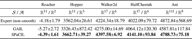 Figure 2 for Smooth Imitation Learning via Smooth Costs and Smooth Policies