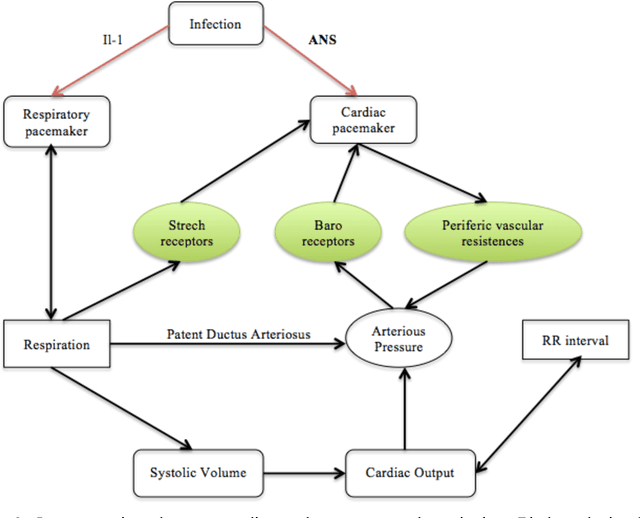 Figure 3 for Heart Rate Variability and Respiration Signal as Diagnostic Tools for Late Onset Sepsis in Neonatal Intensive Care Units