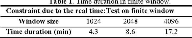 Figure 2 for Heart Rate Variability and Respiration Signal as Diagnostic Tools for Late Onset Sepsis in Neonatal Intensive Care Units