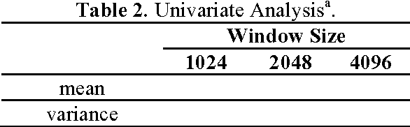 Figure 4 for Heart Rate Variability and Respiration Signal as Diagnostic Tools for Late Onset Sepsis in Neonatal Intensive Care Units