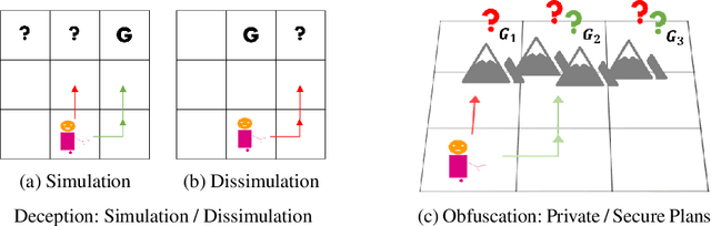 Figure 3 for Explicability? Legibility? Predictability? Transparency? Privacy? Security? The Emerging Landscape of Interpretable Agent Behavior