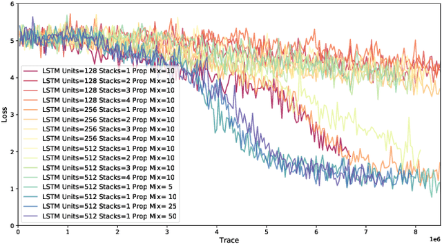 Figure 3 for Etalumis: Bringing Probabilistic Programming to Scientific Simulators at Scale