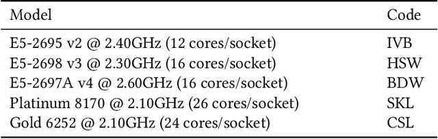 Figure 2 for Etalumis: Bringing Probabilistic Programming to Scientific Simulators at Scale