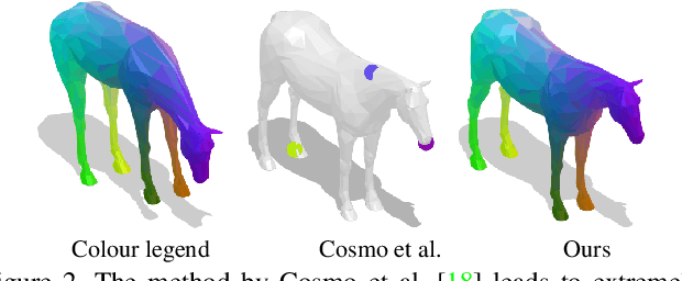 Figure 2 for Isometric Multi-Shape Matching