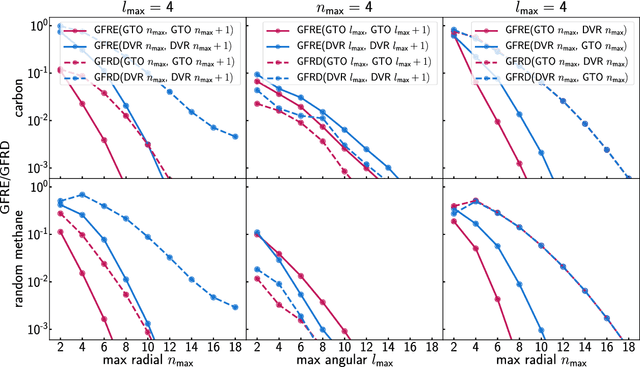 Figure 1 for The role of feature space in atomistic learning
