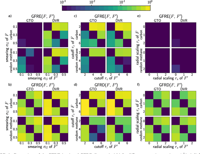 Figure 2 for The role of feature space in atomistic learning