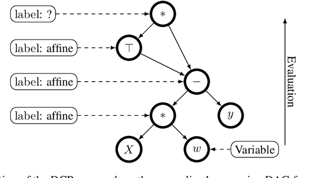 Figure 3 for Convexity Certificates from Hessians
