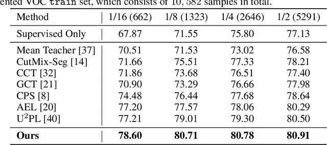 Figure 3 for Semi-supervised Semantic Segmentation with Prototype-based Consistency Regularization