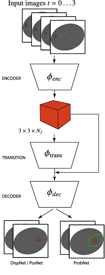 Figure 1 for Taking Visual Motion Prediction To New Heightfields