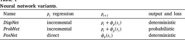 Figure 2 for Taking Visual Motion Prediction To New Heightfields