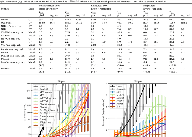 Figure 4 for Taking Visual Motion Prediction To New Heightfields