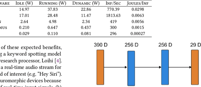 Figure 2 for Benchmarking Keyword Spotting Efficiency on Neuromorphic Hardware