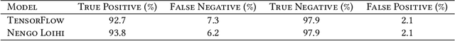 Figure 3 for Benchmarking Keyword Spotting Efficiency on Neuromorphic Hardware