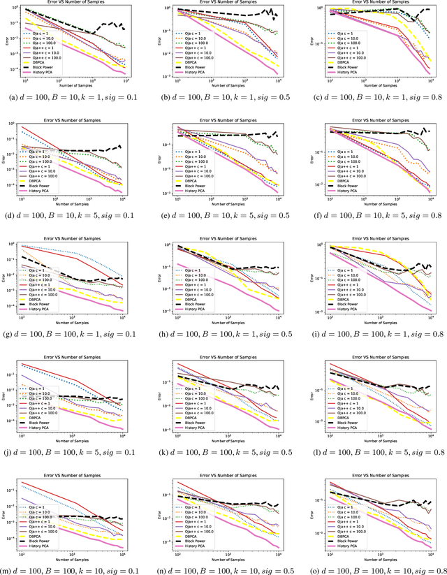 Figure 3 for History PCA: A New Algorithm for Streaming PCA