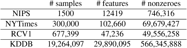 Figure 2 for History PCA: A New Algorithm for Streaming PCA