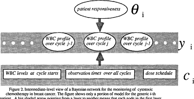Figure 2 for Bayesian Networks Aplied to Therapy Monitoring
