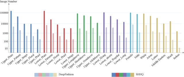 Figure 4 for StyleGAN-Human: A Data-Centric Odyssey of Human Generation