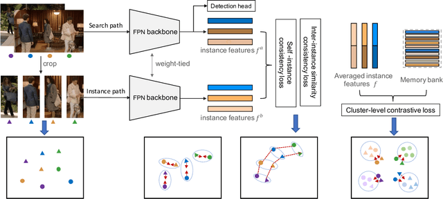 Figure 3 for Weakly Supervised Person Search with Region Siamese Networks