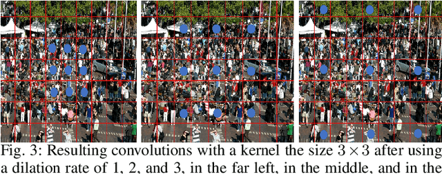 Figure 3 for An Improved Dilated Convolutional Network for Herd Counting in Crowded Scenes