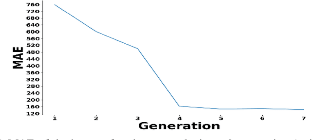 Figure 4 for An Improved Dilated Convolutional Network for Herd Counting in Crowded Scenes