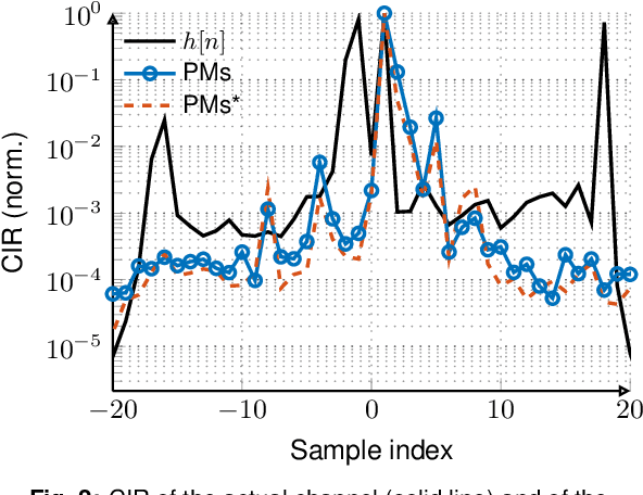 Figure 2 for On a Scalable Path for Multimode MIMO-DSP