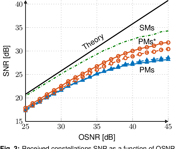 Figure 3 for On a Scalable Path for Multimode MIMO-DSP