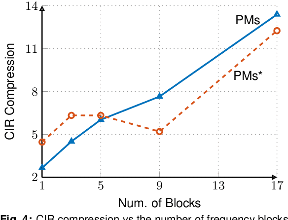 Figure 4 for On a Scalable Path for Multimode MIMO-DSP