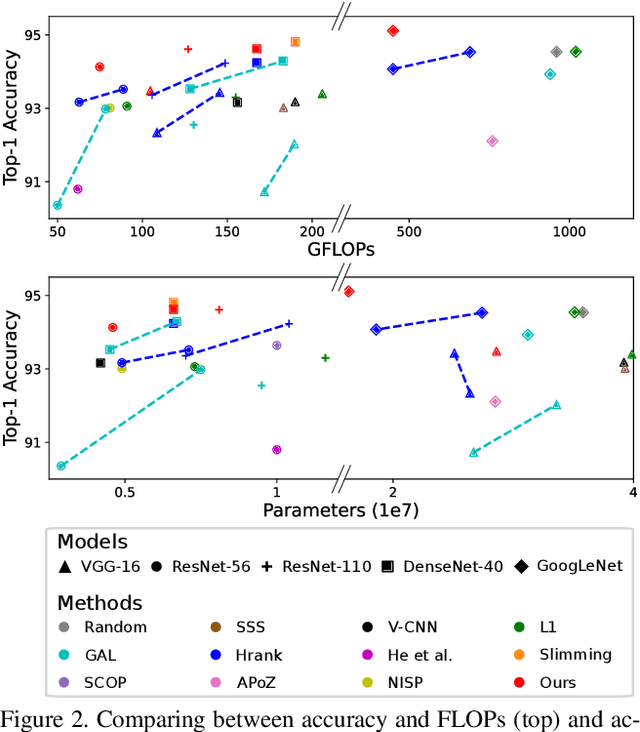 Figure 3 for Toward Compact Deep Neural Networks via Energy-Aware Pruning
