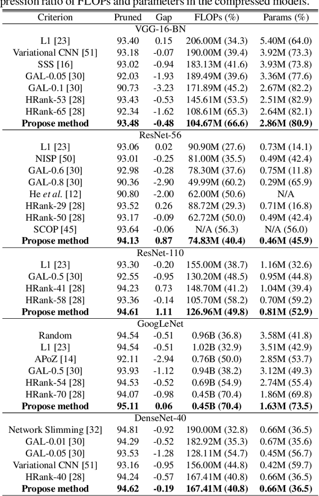 Figure 2 for Toward Compact Deep Neural Networks via Energy-Aware Pruning