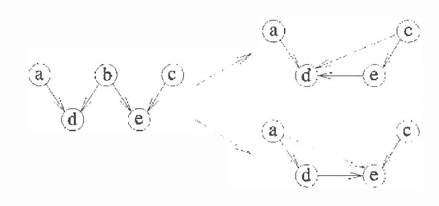 Figure 1 for Properties of Bayesian Belief Network Learning Algorithms