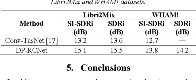 Figure 4 for Embedding Recurrent Layers with Dual-Path Strategy in a Variant of Convolutional Network for Speaker-Independent Speech Separation