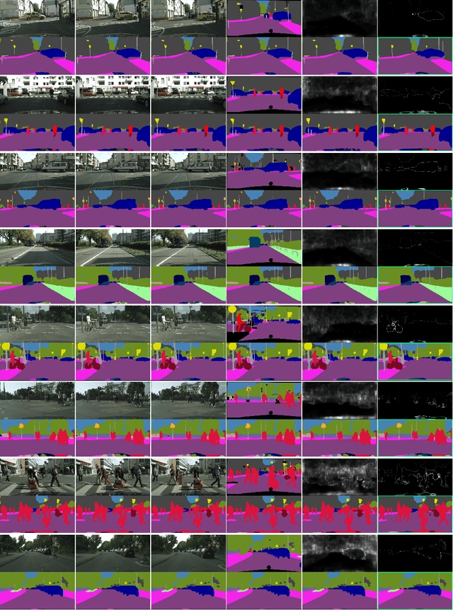 Figure 2 for Multimodal semantic forecasting based on conditional generation of future features