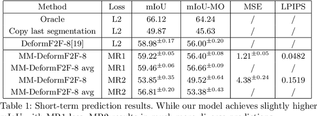 Figure 1 for Multimodal semantic forecasting based on conditional generation of future features