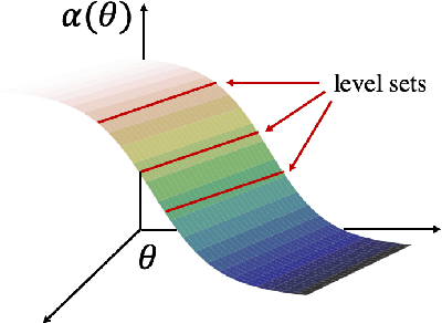 Figure 1 for Transition to Linearity of Wide Neural Networks is an Emerging Property of Assembling Weak Models