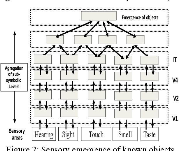 Figure 2 for Perspectives and Ethics of the Autonomous Artificial Thinking Systems