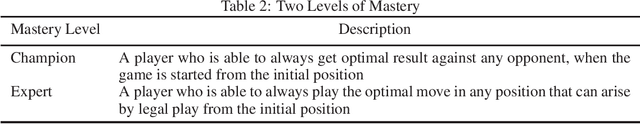 Figure 4 for Impartial Games: A Challenge for Reinforcement Learning