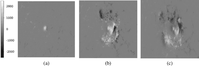 Figure 1 for Shape-based Feature Engineering for Solar Flare Prediction