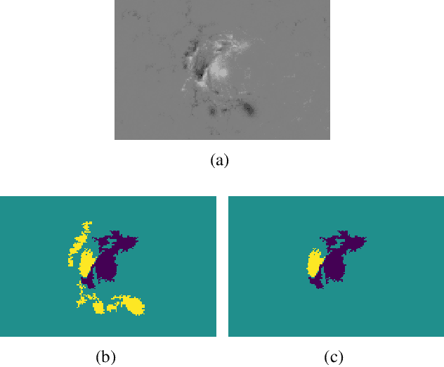 Figure 3 for Shape-based Feature Engineering for Solar Flare Prediction
