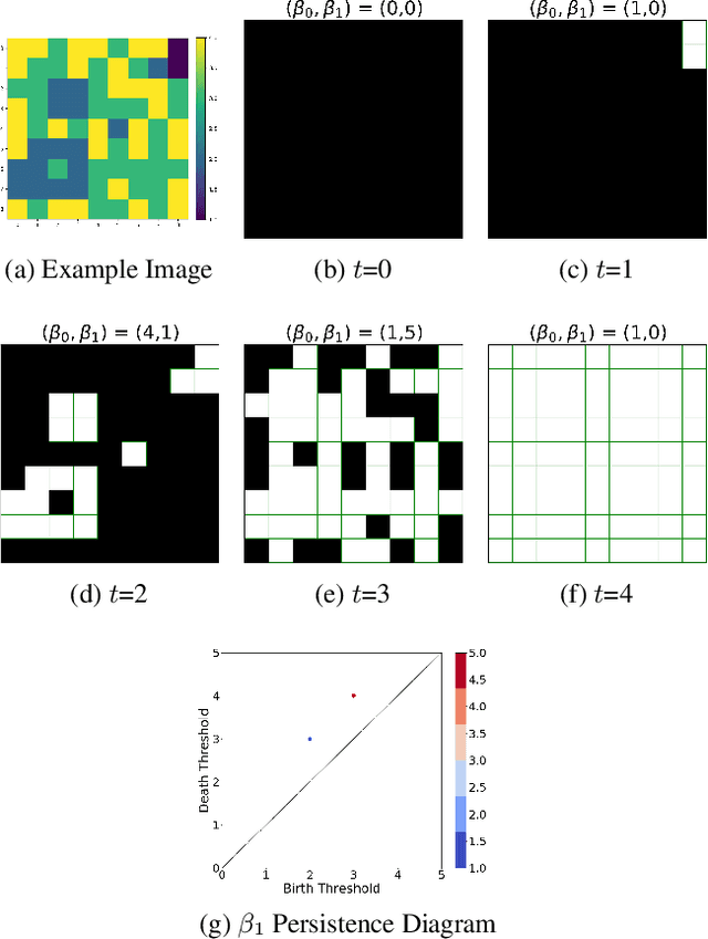 Figure 4 for Shape-based Feature Engineering for Solar Flare Prediction
