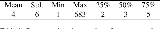 Figure 1 for A little goes a long way: Improving toxic language classification despite data scarcity