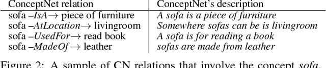 Figure 3 for How a General-Purpose Commonsense Ontology can Improve Performance of Learning-Based Image Retrieval