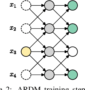 Figure 3 for Autoregressive Diffusion Models