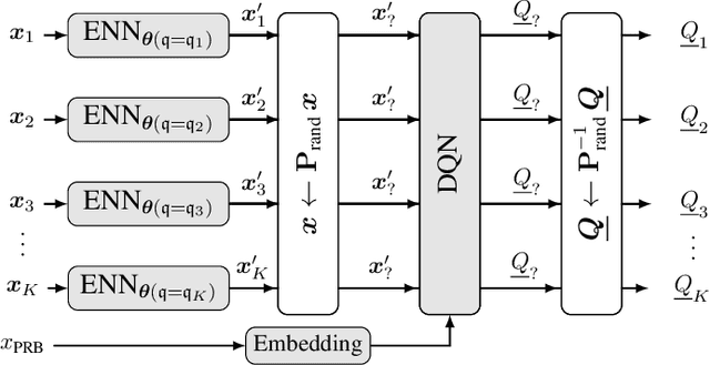 Figure 3 for Deep Reinforcement Learning for Wireless Resource Allocation Using Buffer State Information