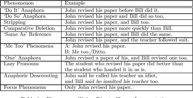 Figure 1 for A Theory of Parallelism and the Case of VP Ellipsis
