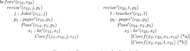 Figure 3 for A Theory of Parallelism and the Case of VP Ellipsis