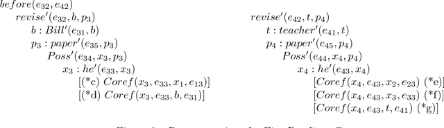 Figure 4 for A Theory of Parallelism and the Case of VP Ellipsis