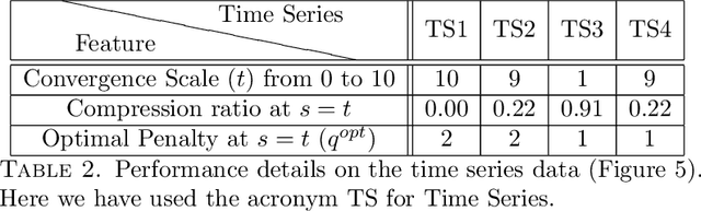 Figure 4 for Hierarchical regularization networks for sparsification based learning on noisy datasets