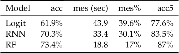Figure 1 for Active learning to optimise time-expensive algorithm selection