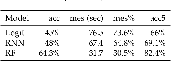 Figure 2 for Active learning to optimise time-expensive algorithm selection